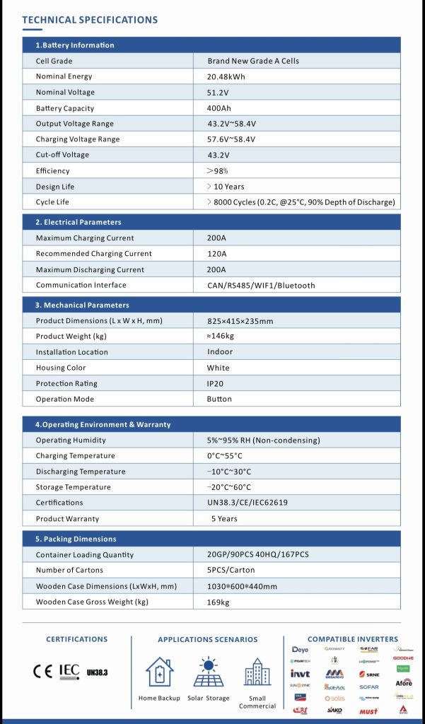Đặc điểm nổi bật Pin Lưu Trữ RPT 51.2V400Ah 20kWh RPES-W2 "